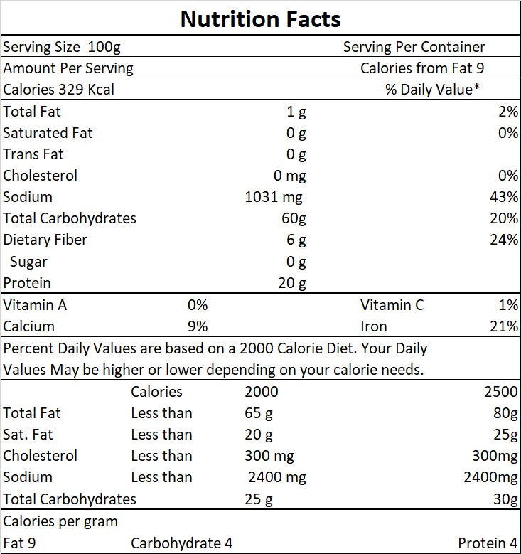 nutri-facts