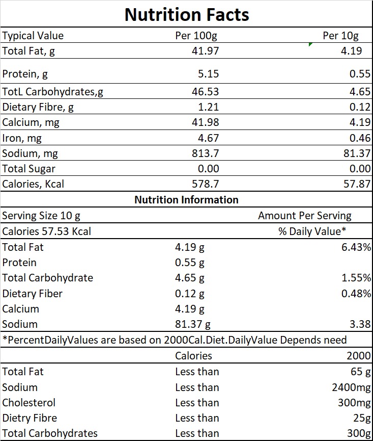 nutri-facts