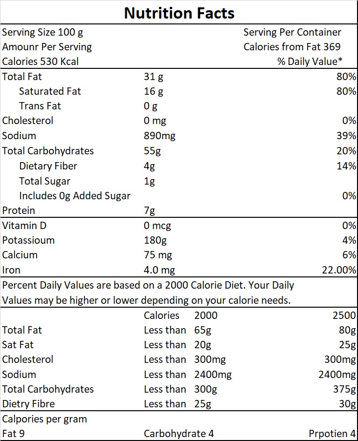 nutri-facts